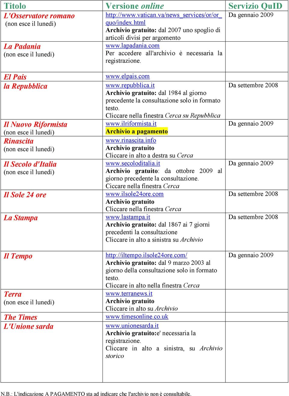 El Pais la Repubblica Il Nuovo Riformista Rinascita Il Secolo d'italia Il Sole 24 ore La Stampa Il Tempo Terra The Times L'Unione sarda www.elpais.com www.repubblica.