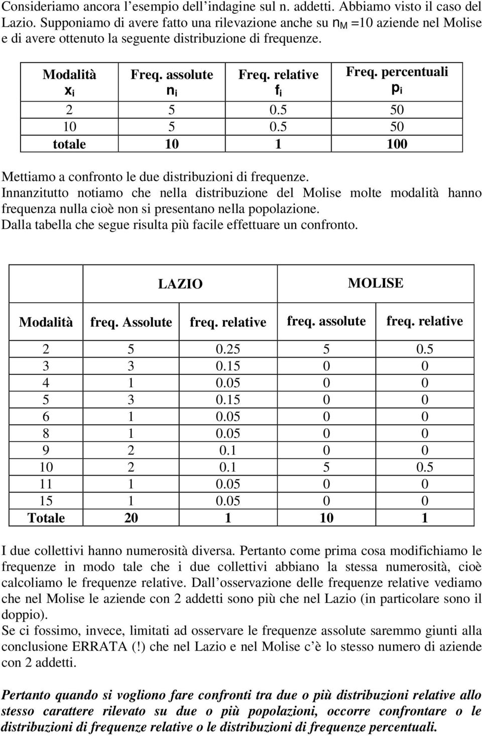 percentuali p i 2 5 0.5 50 10 5 0.5 50 totale 10 1 100 Mettiamo a confronto le due distribuzioni di frequenze.