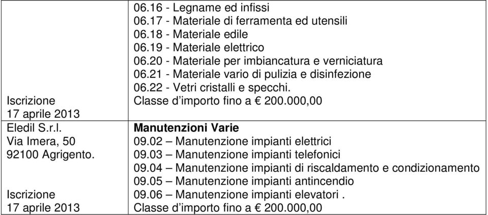 21 - Materiale vario di pulizia e disinfezione 06.22 - Vetri cristalli e specchi. Manutenzioni Varie 09.