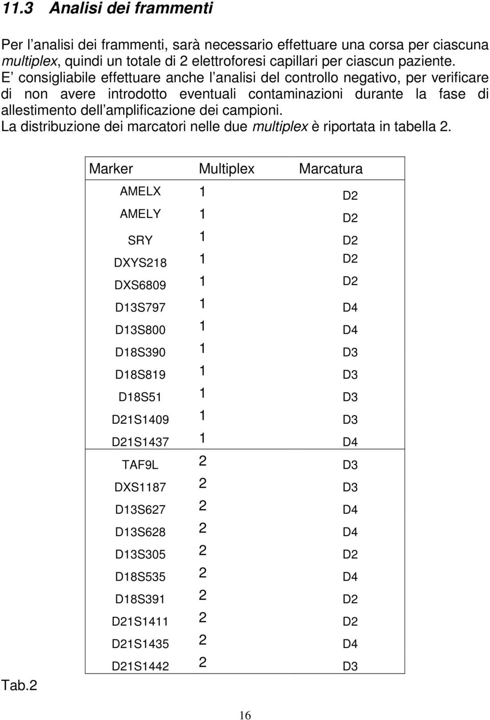 campioni. La distribuzione dei marcatori nelle due multiplex è riportata in tabella 2.