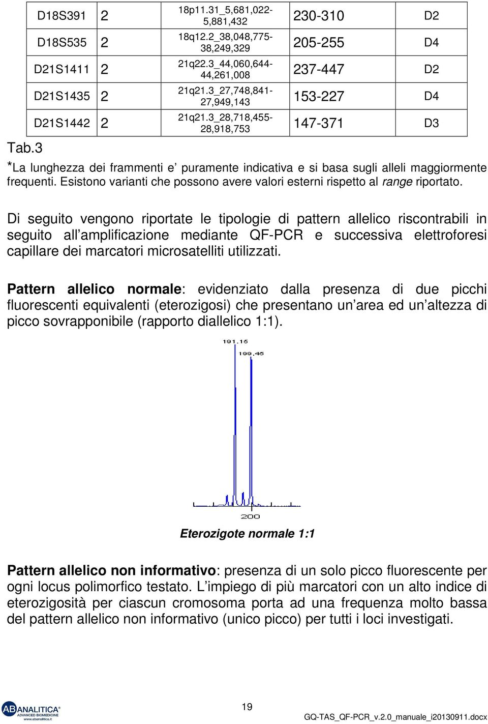 Esistono varianti che possono avere valori esterni rispetto al range riportato.