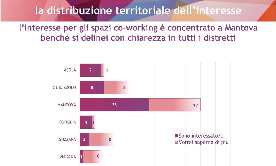 chiarezza in tutti i distretti ASOLA 7 1 GUIDIZZOLO 8 8 MANTOVA 23