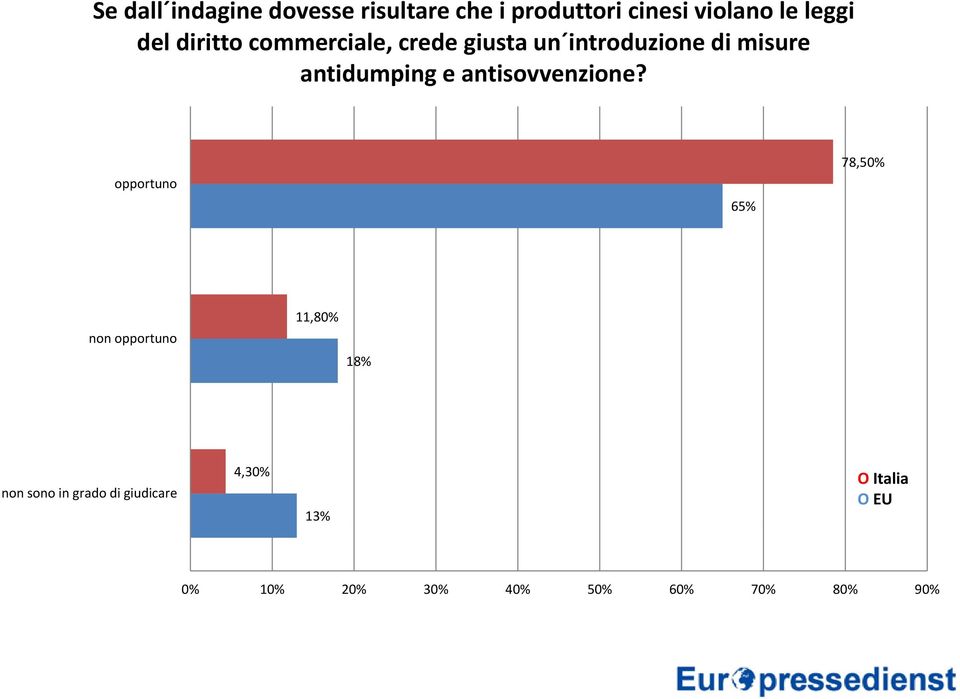 misure antidumping e antisovvenzione?