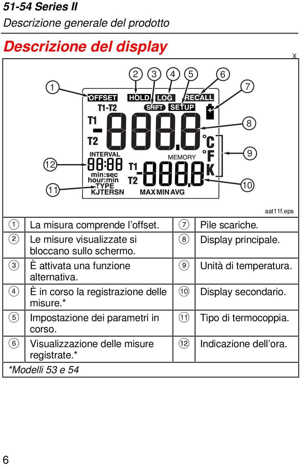 C È attivata una funzione I Unità di temperatura. alternativa. D È in corso la registrazione delle J Display secondario. misure.