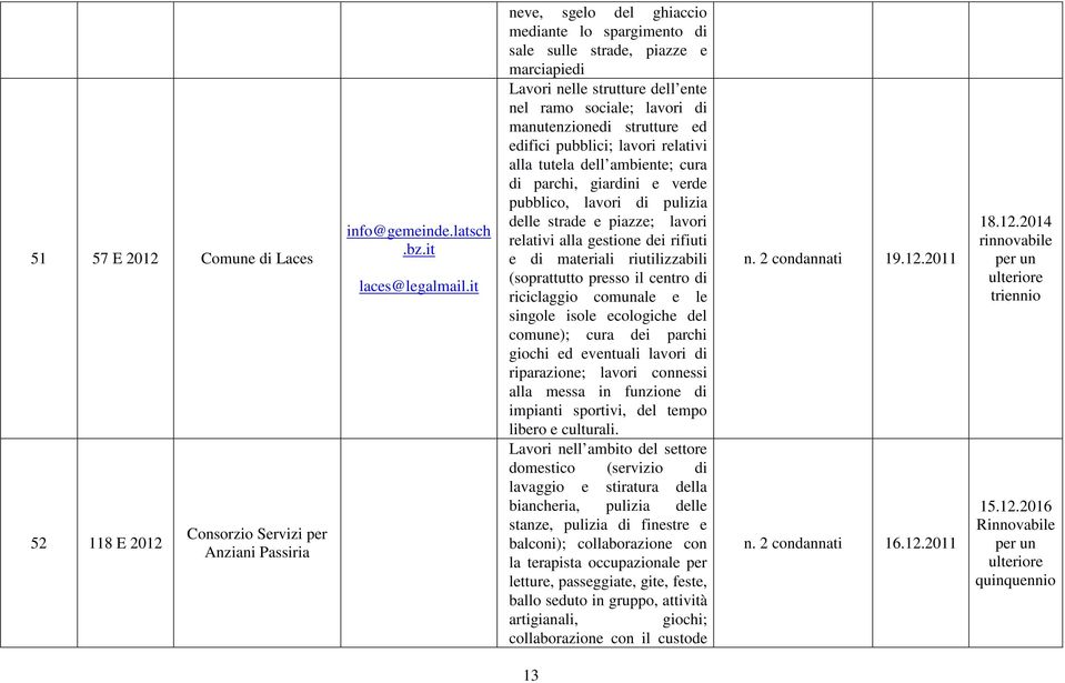 pubblici; lavori relativi alla tutela dell ambiente; cura di parchi, giardini e verde pubblico, lavori di pulizia delle strade e piazze; lavori relativi alla gestione dei rifiuti e di materiali