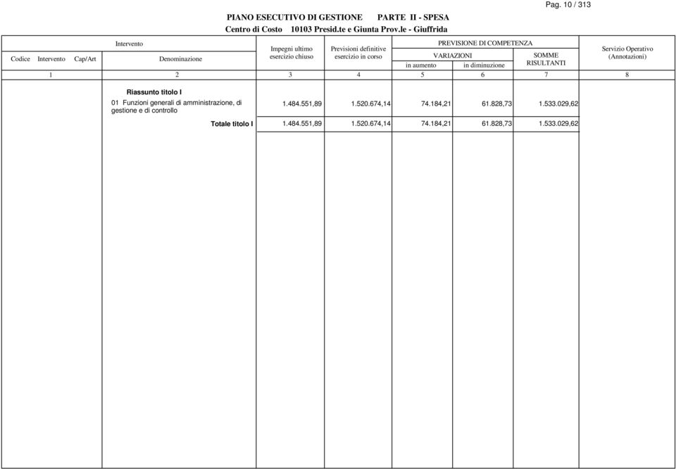 amministrazione, di gestione e di controllo.44.55,9.50.674,4 74.