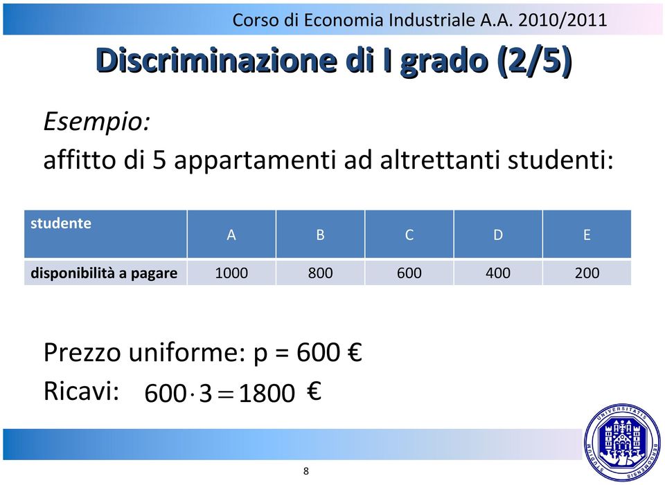 studente A B C D E disponibilità a pagare 1000 800