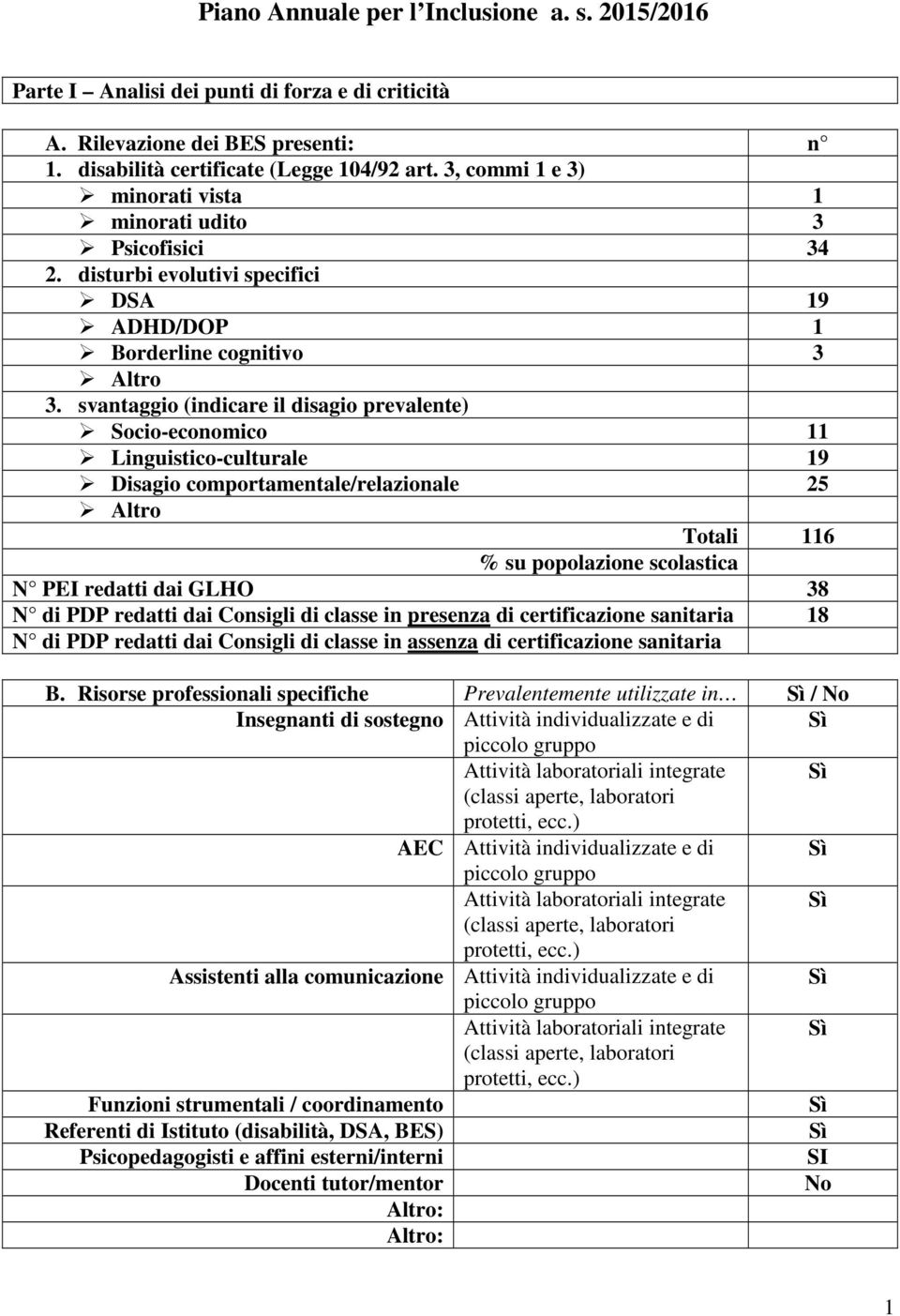 svantaggio (indicare il disagio prevalente) Socio-economico 11 Linguistico-culturale 19 Disagio comportamentale/relazionale 25 Altro Totali 116 % su popolazione scolastica N PEI redatti dai GLHO 38 N