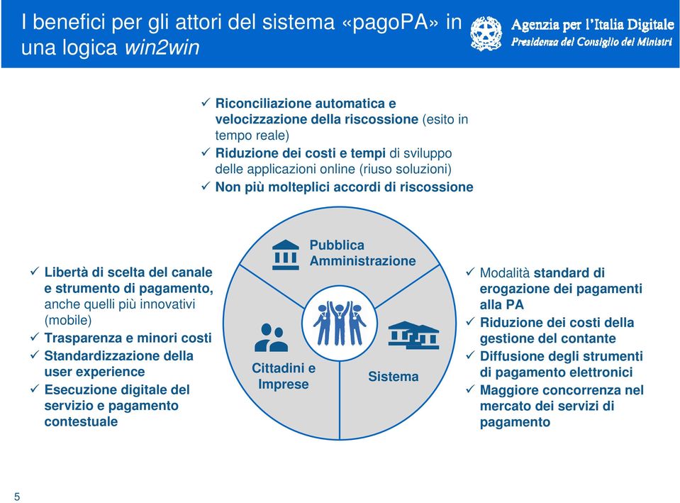 Trasparenza e minori costi Standardizzazione della user experience Esecuzione digitale del servizio e pagamento contestuale Cittadini e Imprese Pubblica Amministrazione Sistema Modalità