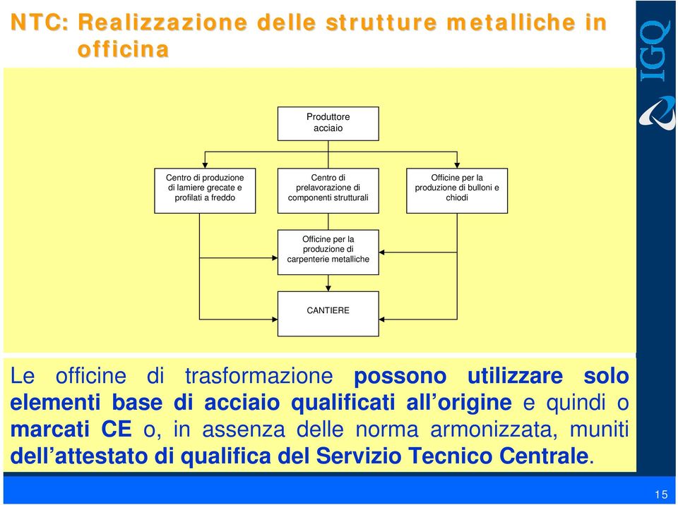 di carpenterie metalliche CANTIERE Le officine di trasformazione possono utilizzare solo elementi base di acciaio qualificati all