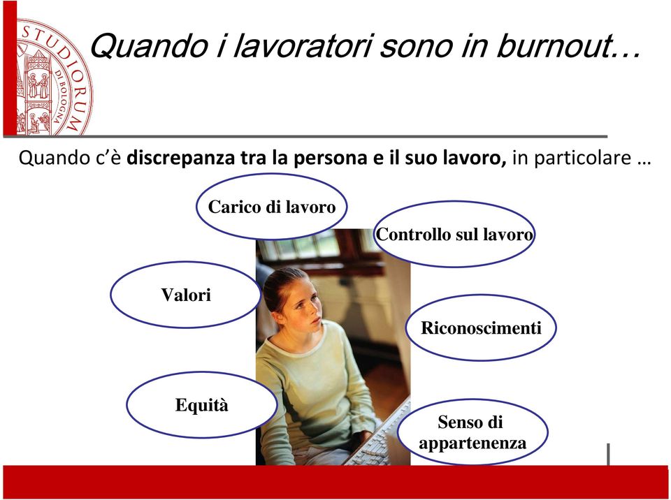 particolare Carico di lavoro Controllo sul