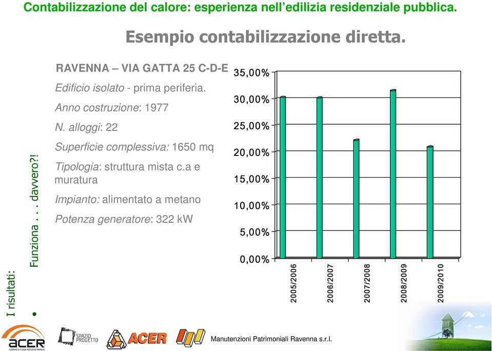 ! Superficie complessiva: 1650 mq Tipologia: struttura mista c.