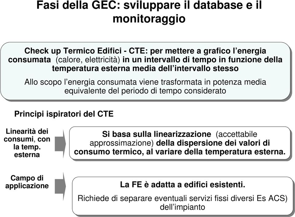 considerato Principi ispiratori del CTE Linearità dei consumi, con la temp.