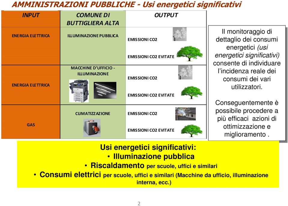 (usi energetici significativi) consente di di individuare l incidenza reale dei dei consumi dei dei vari vari utilizzatori.