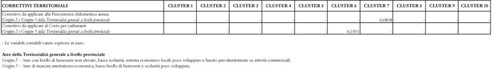 provinciale - - - - - -0,1511 - - - - - Le variabili contabili vanno espresse in euro.