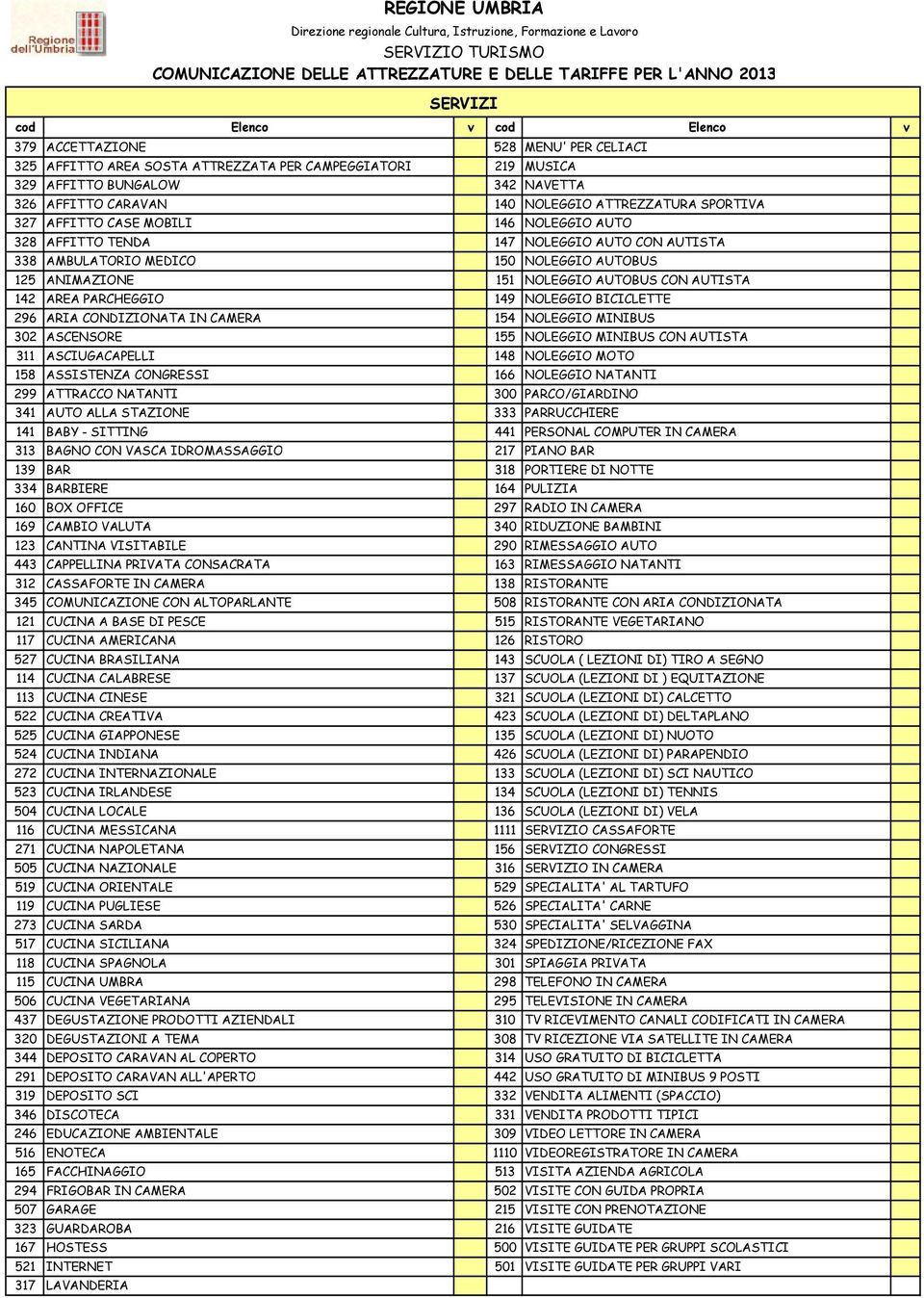 AUTISTA 142 AREA PARCHEGGIO 149 NOLEGGIO BICICLETTE 296 ARIA CONDIZIONATA IN CAMERA 154 NOLEGGIO MINIBUS 302 ASCENSORE 155 NOLEGGIO MINIBUS CON AUTISTA 311 ASCIUGACAPELLI 148 NOLEGGIO MOTO 158