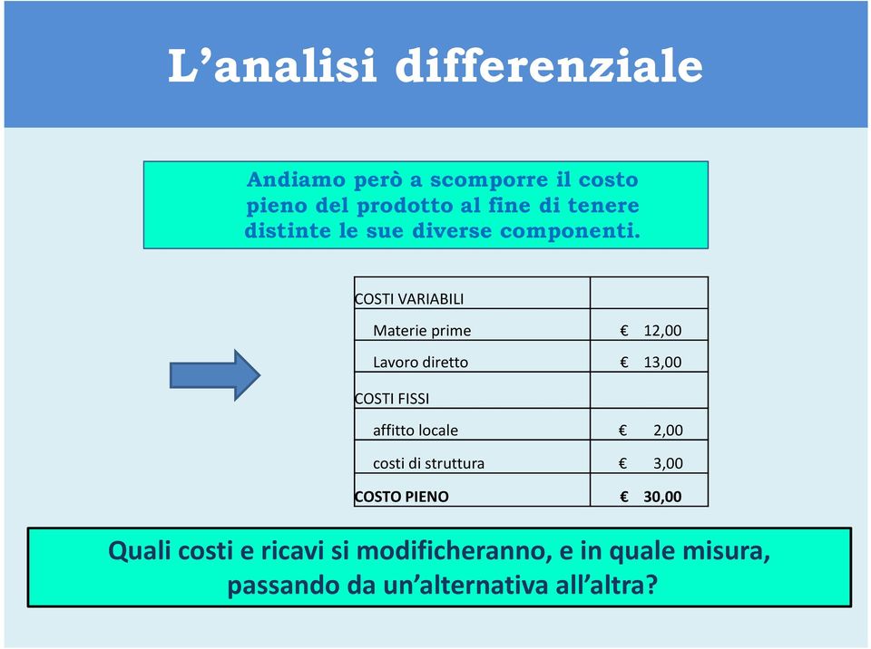 COSTI VARIABILI Materie prime 12,00 Lavorodiretto 13,00 COSTI FISSI affitto locale 2,00