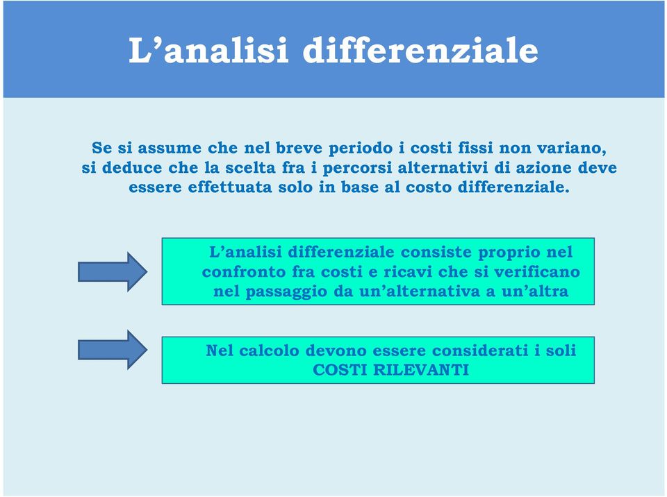 differenziale.