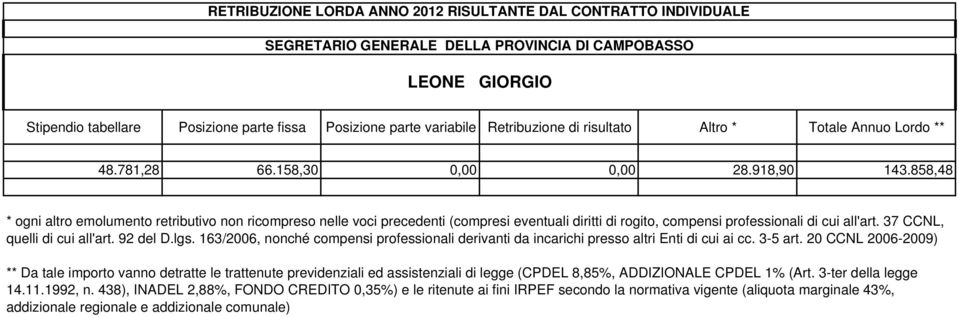 LEONE GIORGIO 48.781,28 66.