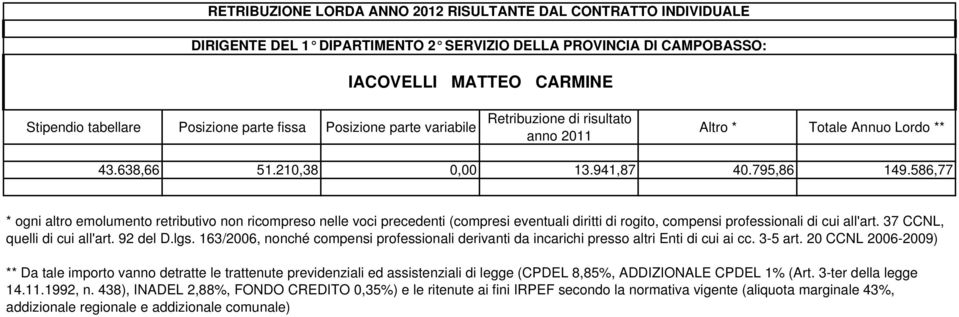 CAMPOBASSO: IACOVELLI MATTEO CARMINE