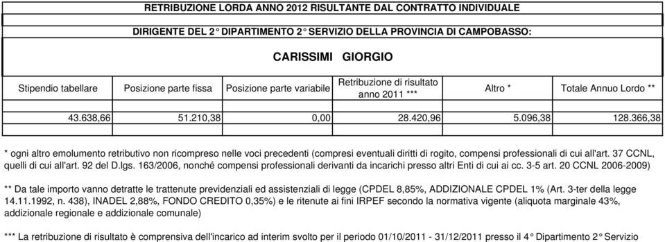 366,38 *** La retribuzione di risultato è comprensiva dell'incarico ad