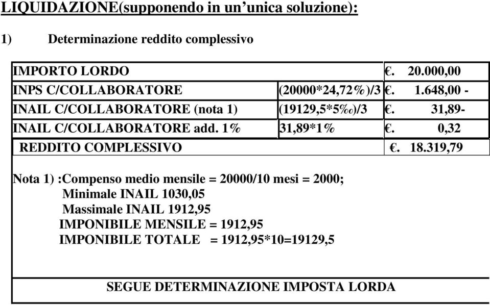 31,89- INAIL C/COLLABORATORE add. 1% 31,89*1%. 0,32 REDDITO COMPLESSIVO. 18.