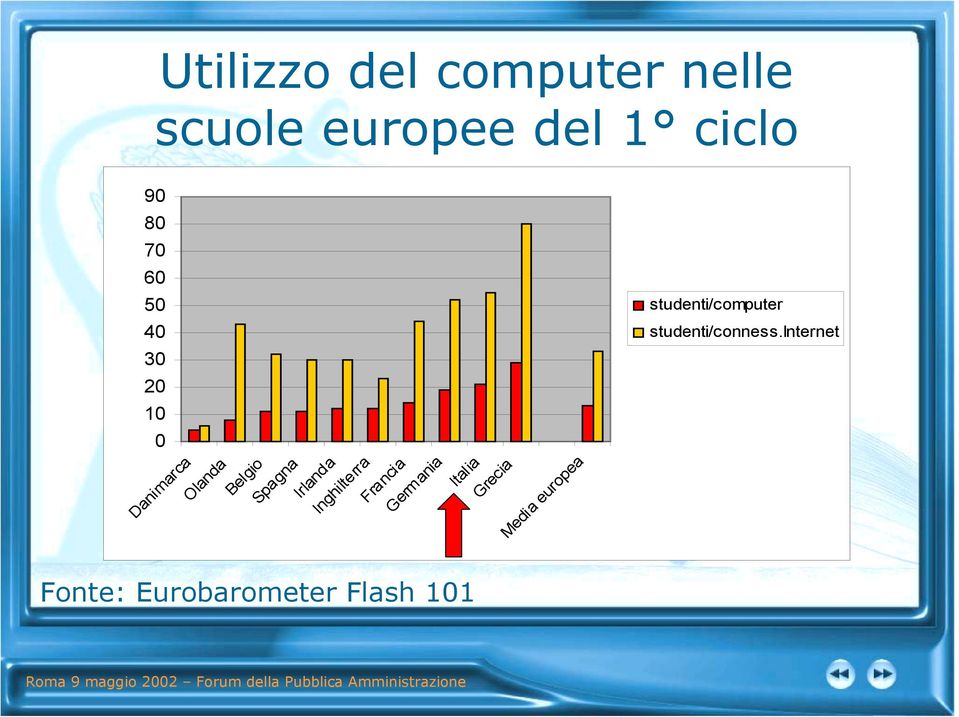 Inghilterra Francia Germania Italia Grecia Media europea