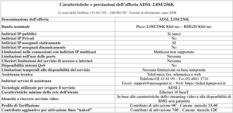 0M/256K Kbit/sec BMG20 Kbit/sec limitazione su base