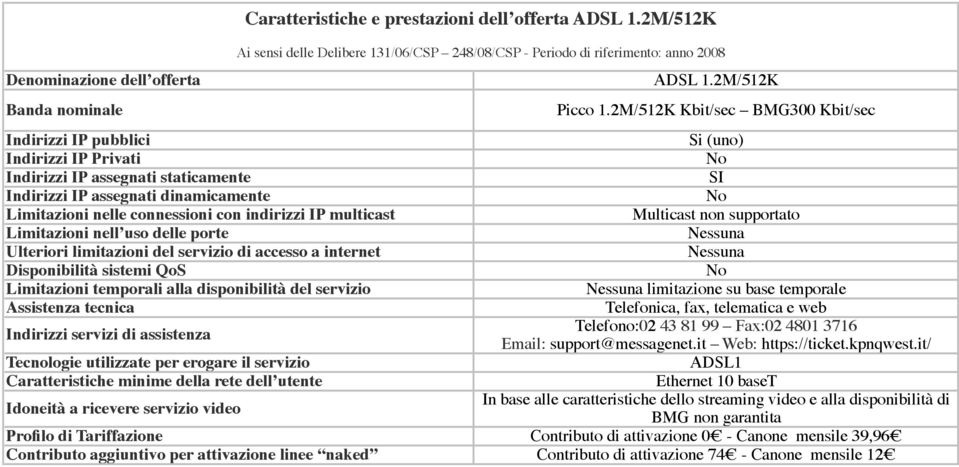 2M/512K Kbit/sec BMG300 Kbit/sec limitazione su base