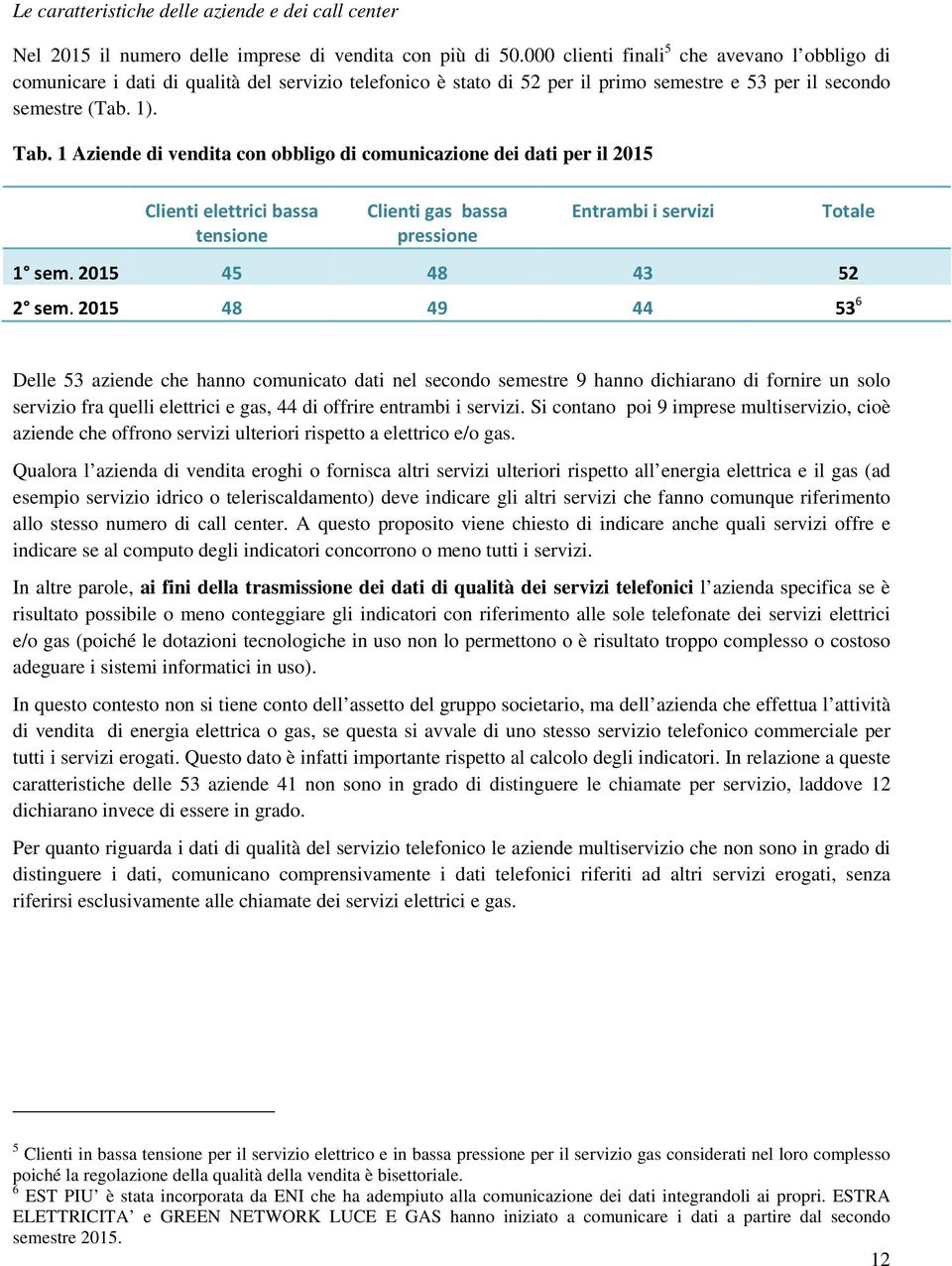 1 Aziende di vendita con obbligo di comunicazione dei dati per il 2015 Clienti elettrici bassa tensione Clienti gas bassa pressione Entrambi i servizi 1 2015 45 48 43 52 2 2015 48 49 44 53 6 Totale