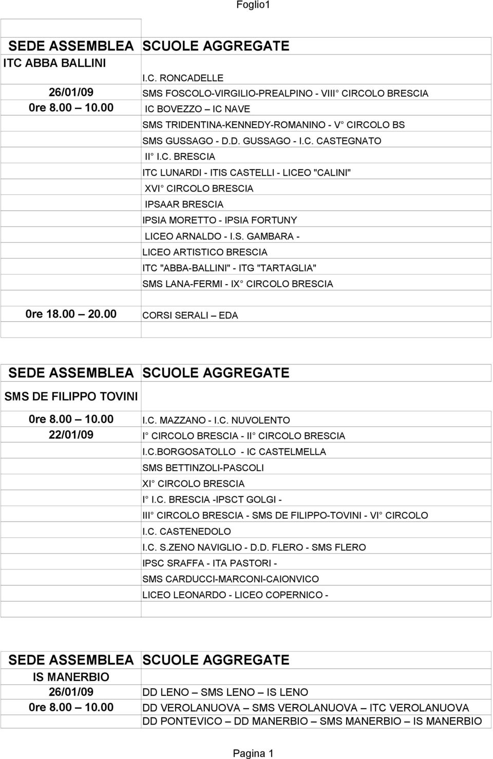 00 20.00 CORSI SERALI EDA SMS DE FILIPPO TOVINI I.C. MAZZANO - I.C. NUVOLENTO 22/01/09 I CIRCOLO BRESCIA - II CIRCOLO BRESCIA I.C.BORGOSATOLLO - IC CASTELMELLA SMS BETTINZOLI-PASCOLI XI CIRCOLO BRESCIA I I.