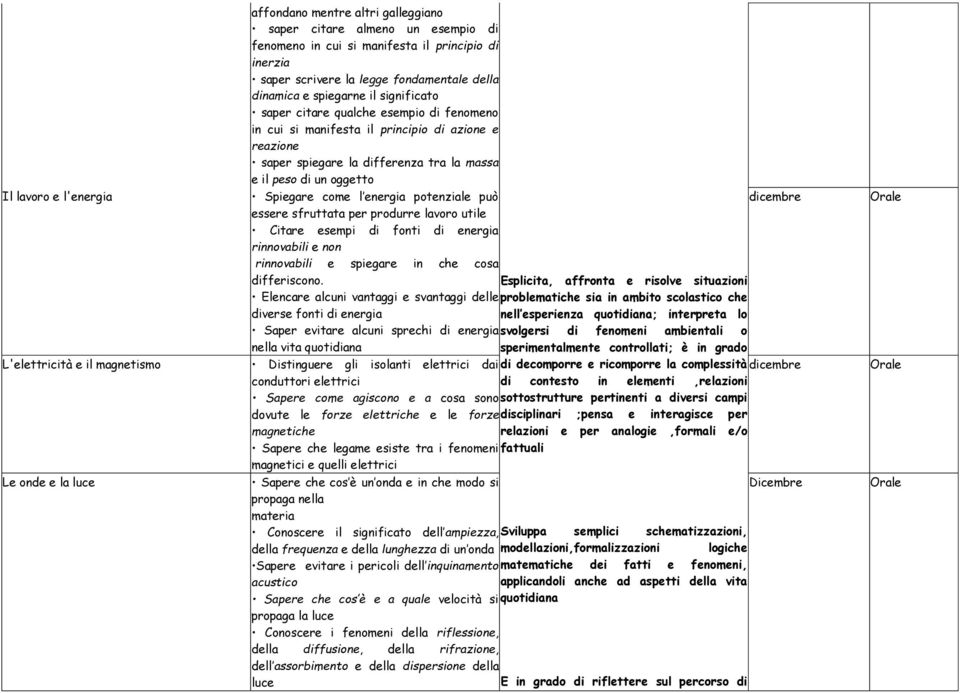 tra la massa e il peso di un oggetto Spiegare come l energia potenziale può dicembre essere sfruttata per produrre lavoro utile Citare esempi di fonti di energia rinnovabili e non rinnovabili e
