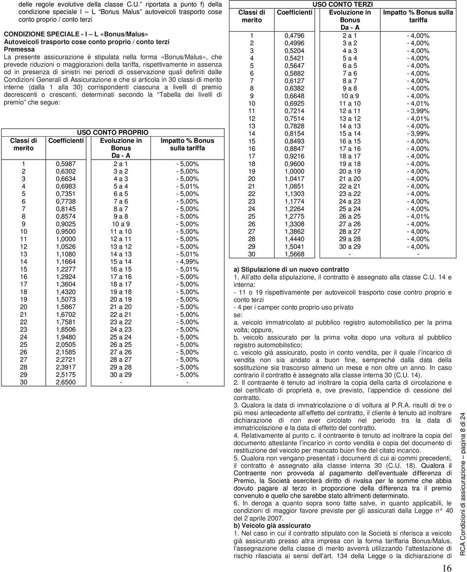 / conto terzi Premessa La presente assicurazione è stipulata nella forma «Bonus/Malus», che prevede riduzioni o maggiorazioni della tariffa, rispettivamente in assenza od in presenza di sinistri nei