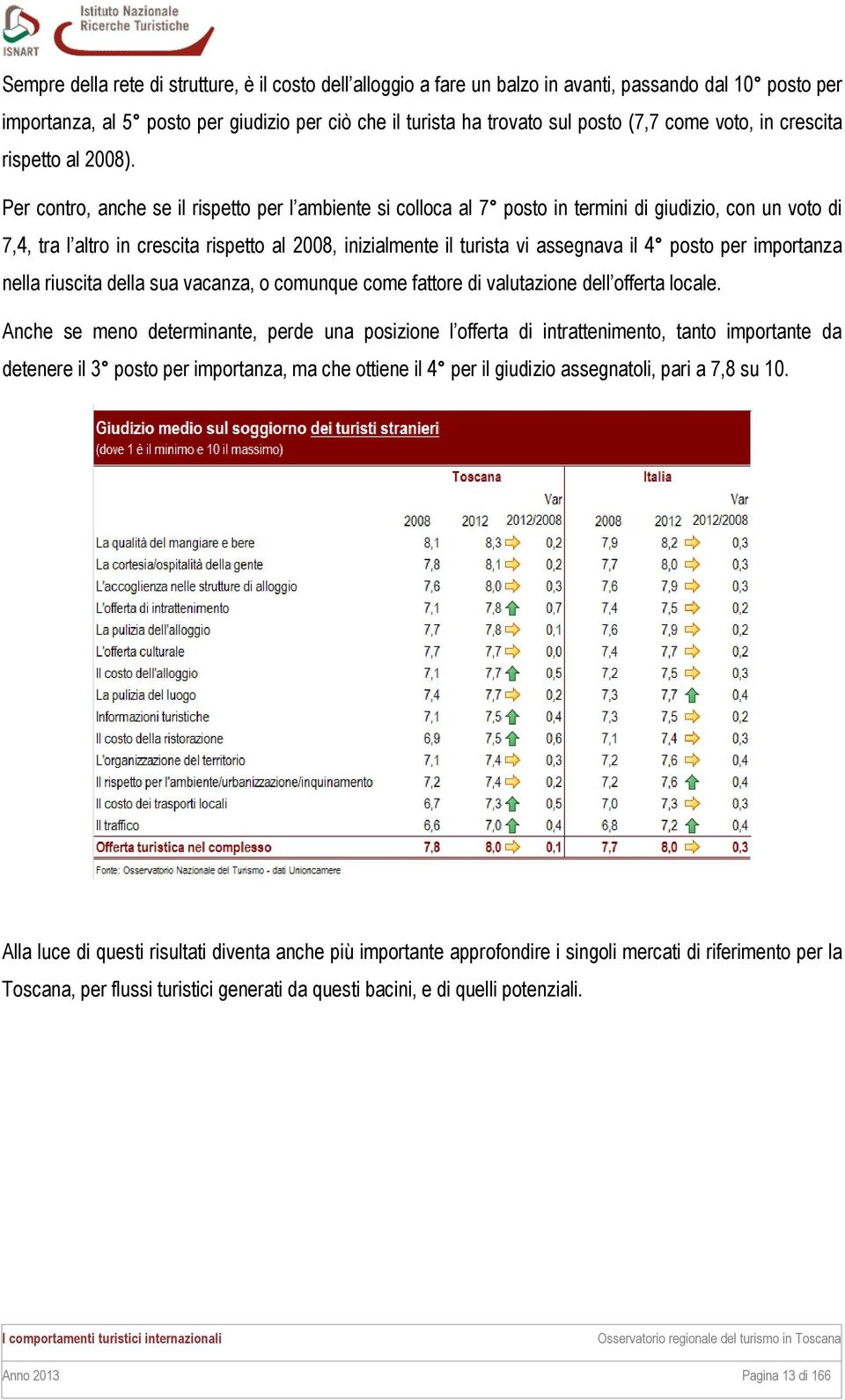 Per contro, anche se il rispetto per l ambiente si colloca al 7 posto in termini di giudizio, con un voto di 7,4, tra l altro in crescita rispetto al 2008, inizialmente il turista vi assegnava il 4