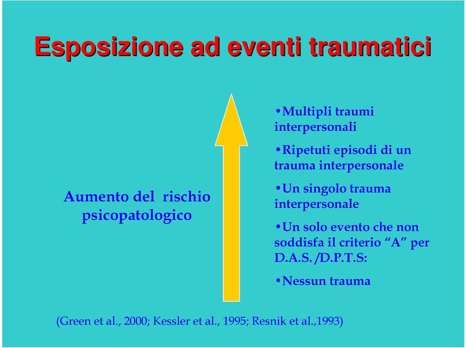 trauma interpersonale Un solo evento che non soddisfa il criterio A per D.A.S.