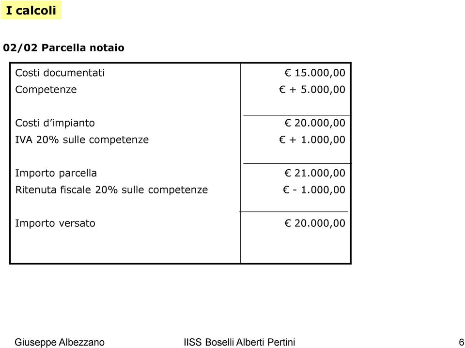 000,00 Importo parcella Ritenuta fiscale 20% sulle competenze 21.000,00-1.