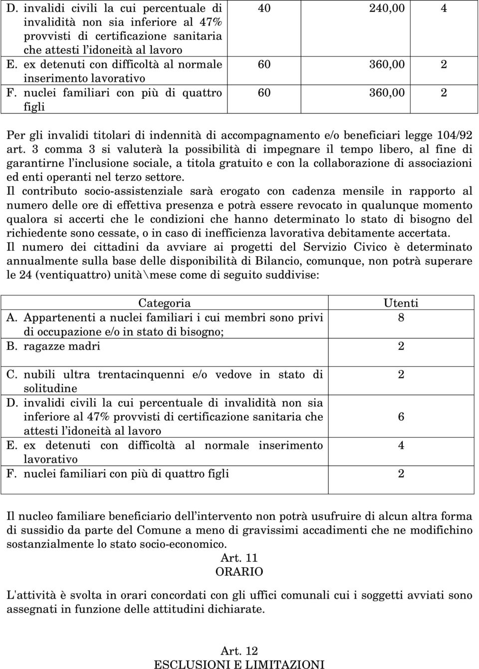 nuclei familiari con più di quattro figli 40 240,00 4 60 360,00 2 60 360,00 2 Per gli invalidi titolari di indennità di accompagnamento e/o beneficiari legge 104/92 art.