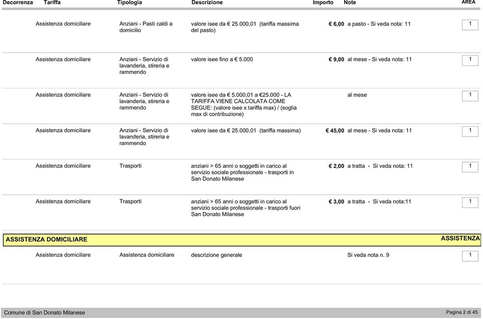 000 9,00 al mese - Si veda nota: 8 Assistenza domiciliare Anziani - Servizio di lavanderia, stireria e rammendo valore isee da.000,0 a.