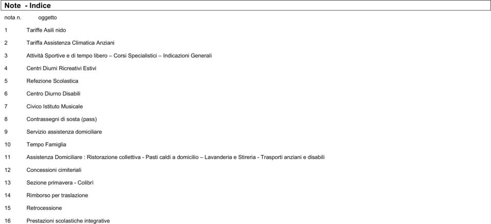 Diurni Ricreativi Estivi Refezione Scolastica 6 Centro Diurno Disabili 7 Civico Istituto Musicale 8 Contrassegni di sosta (pass) 9 Servizio assistenza