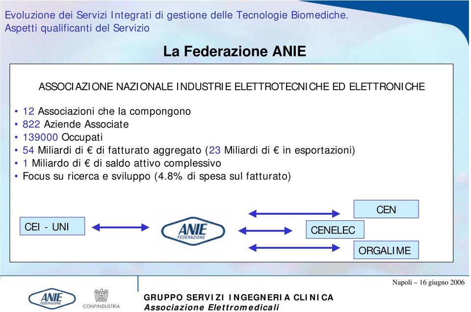 fatturato aggregato (23 Miliardi di in esportazioni) 1 Miliardo di di saldo attivo