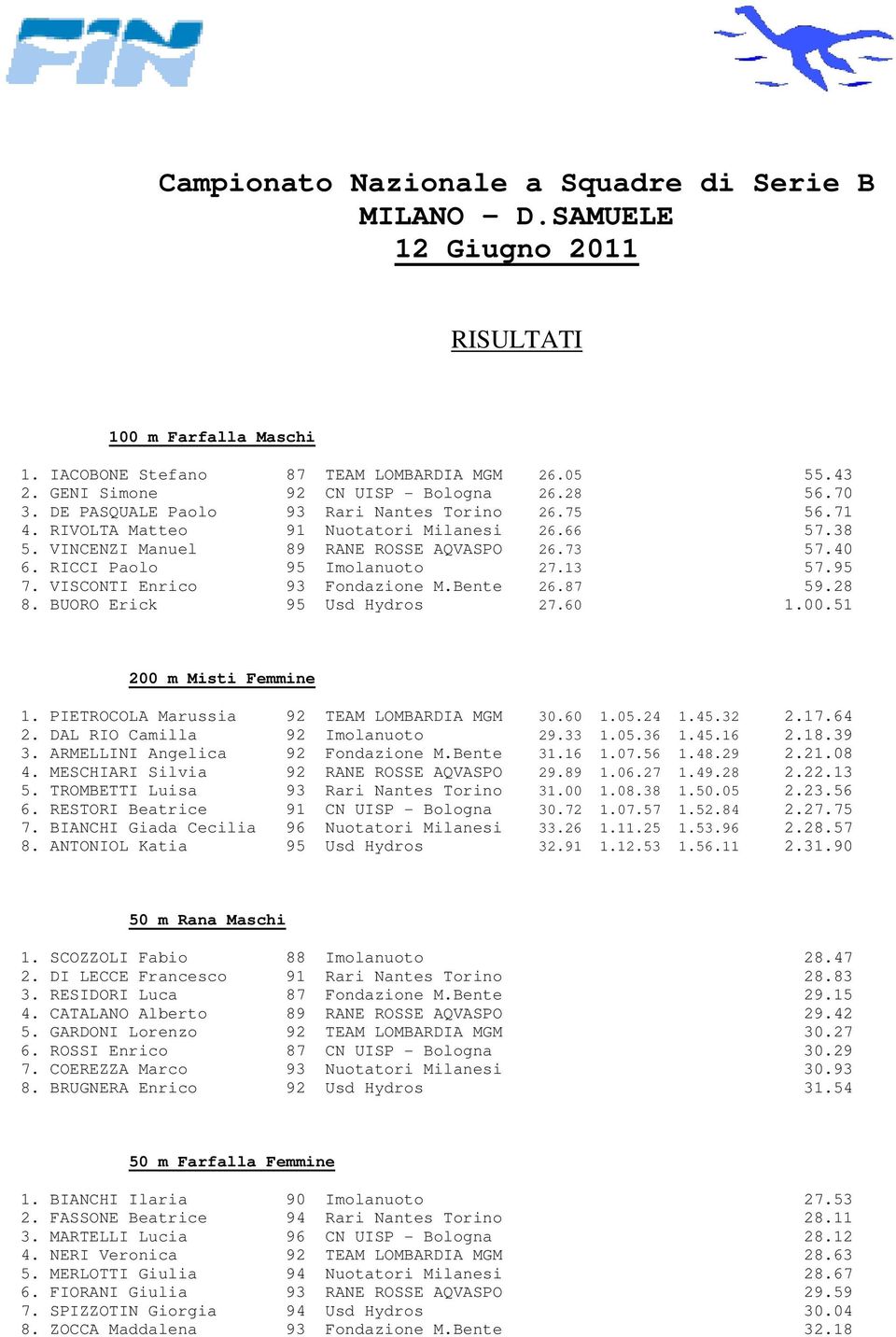 RICCI Paolo 95 Imolanuoto 27.13 57.95 7. VISCONTI Enrico 93 Fondazione M.Bente 26.87 59.28 8. BUORO Erick 95 Usd Hydros 27.60 1.00.51 200 m Misti Femmine 1.