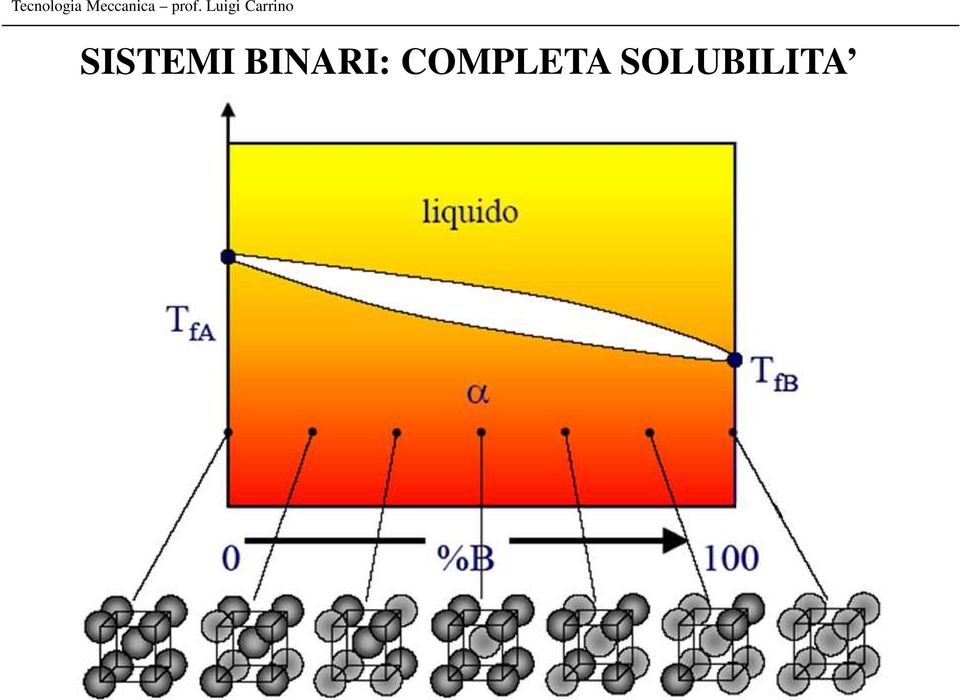 COMPLETA