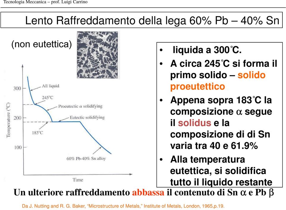 la composizione di di Sn varia tra 40 e 61.