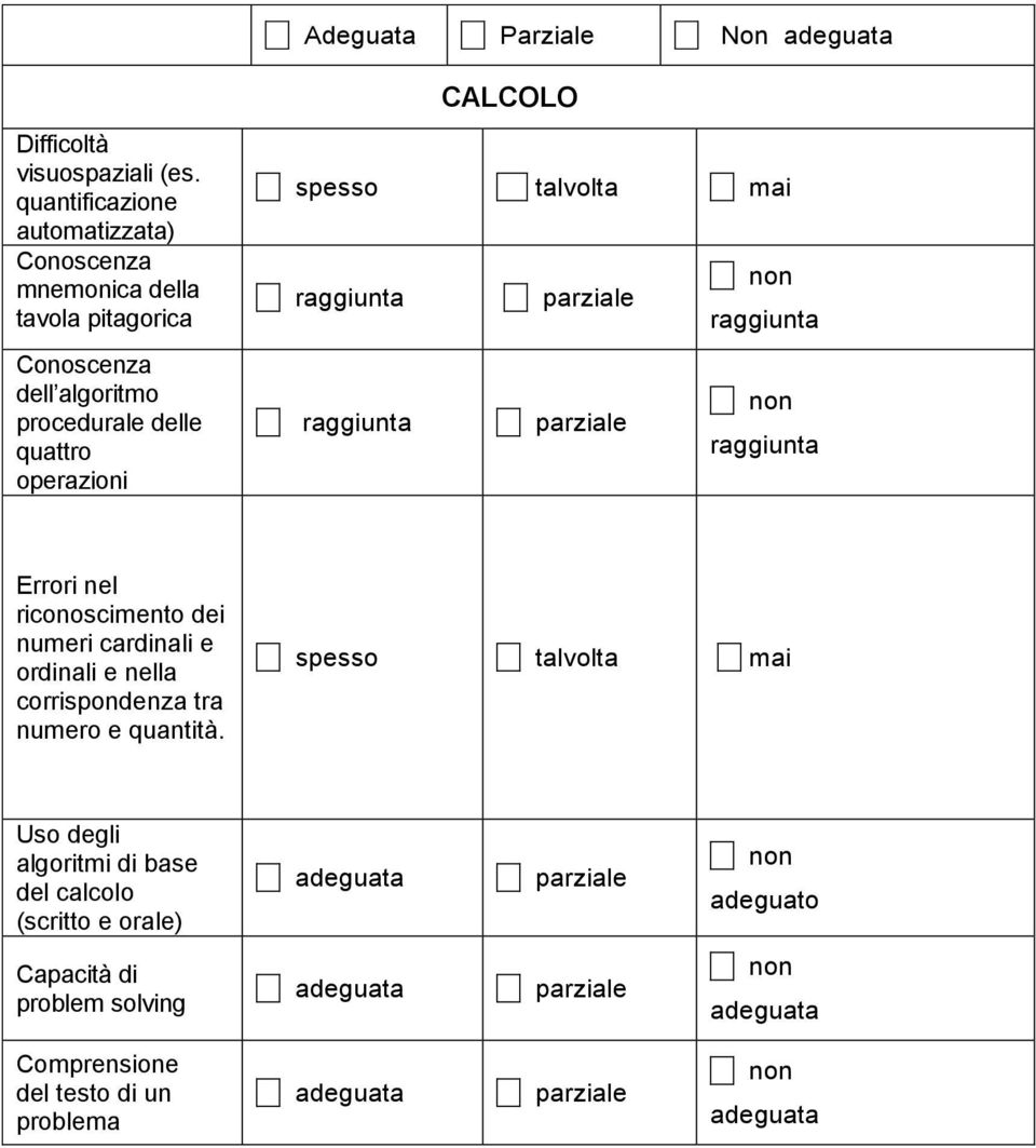 CALCOLO spesso talvolta mai raggiunta parziale non raggiunta raggiunta parziale non raggiunta Errori nel riconoscimento dei numeri cardinali