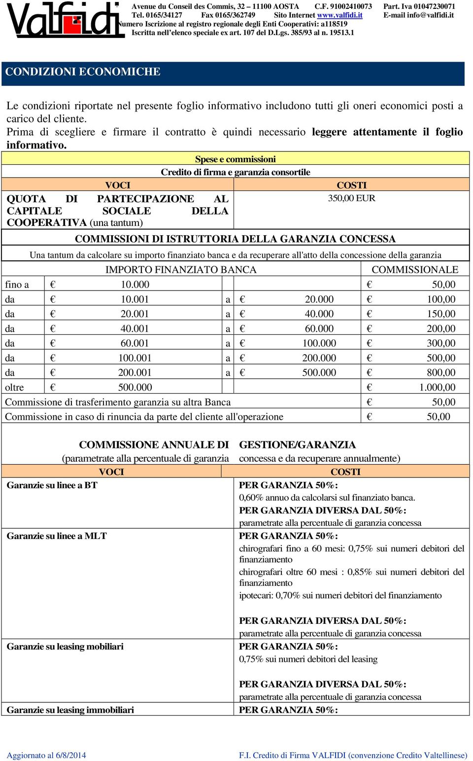 Spese e commissioni Credito di firma e garanzia consortile QUOTA DI PARTECIPAZIONE AL CAPITALE SOCIALE DELLA COOPERATIVA (una tantum) 350,00 EUR COMMISSIONI DI ISTRUTTORIA DELLA GARANZIA CONCESSA Una