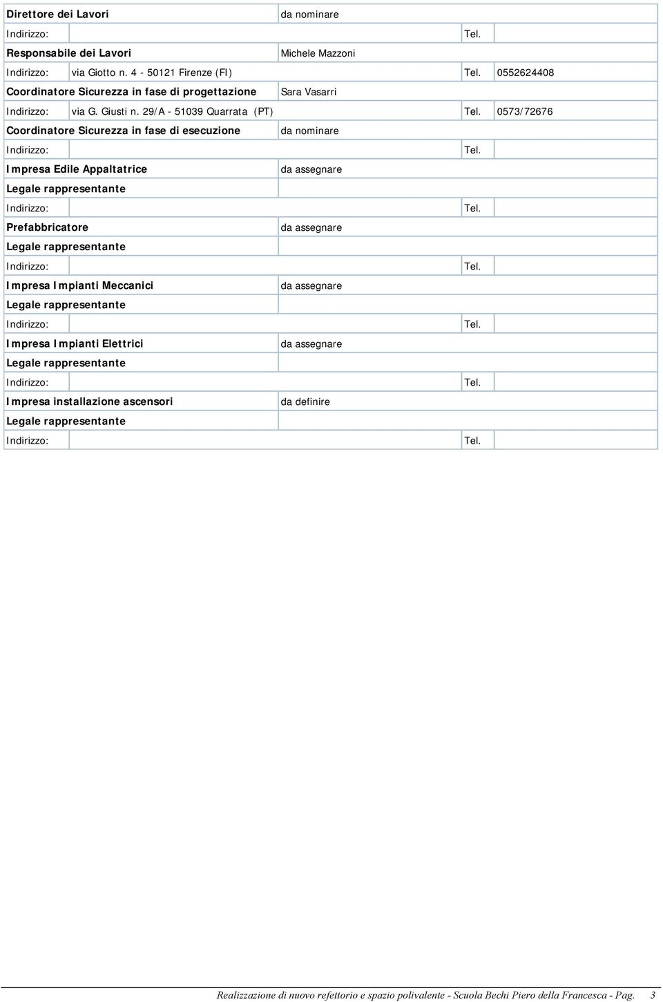 0573/72676 Coordinatore Sicurezza in fase di esecuzione da nominare Indirizzo: Tel. Impresa Edile Appaltatrice da assegnare Legale rappresentante Indirizzo: Tel.