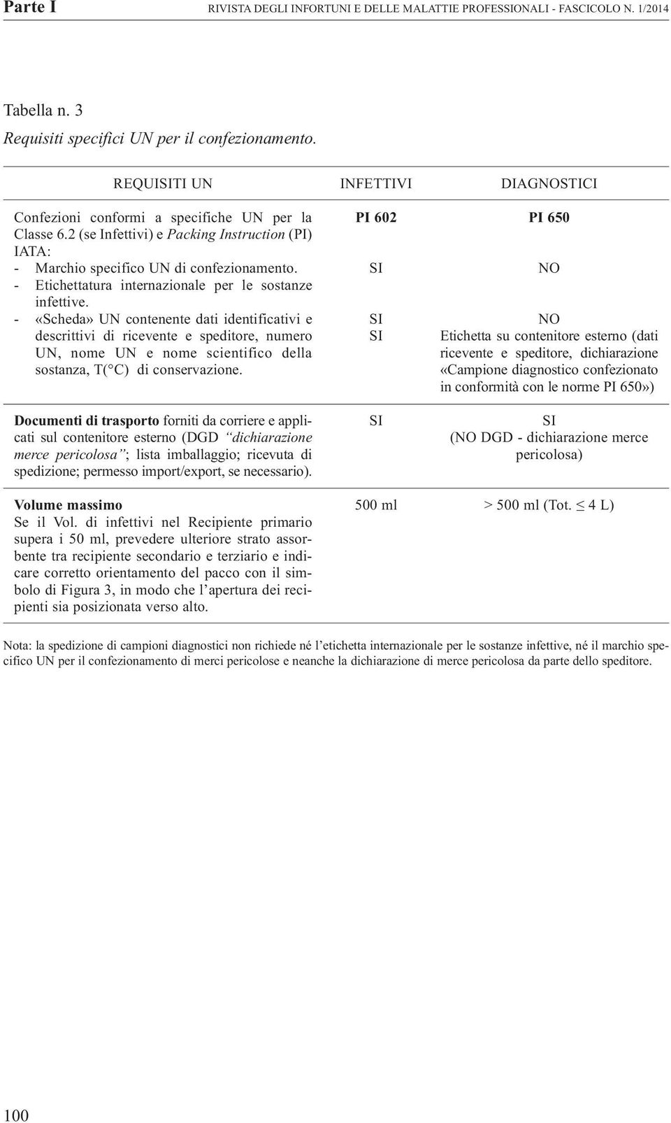 - Etichettatura internazionale per le sostanze infettive.