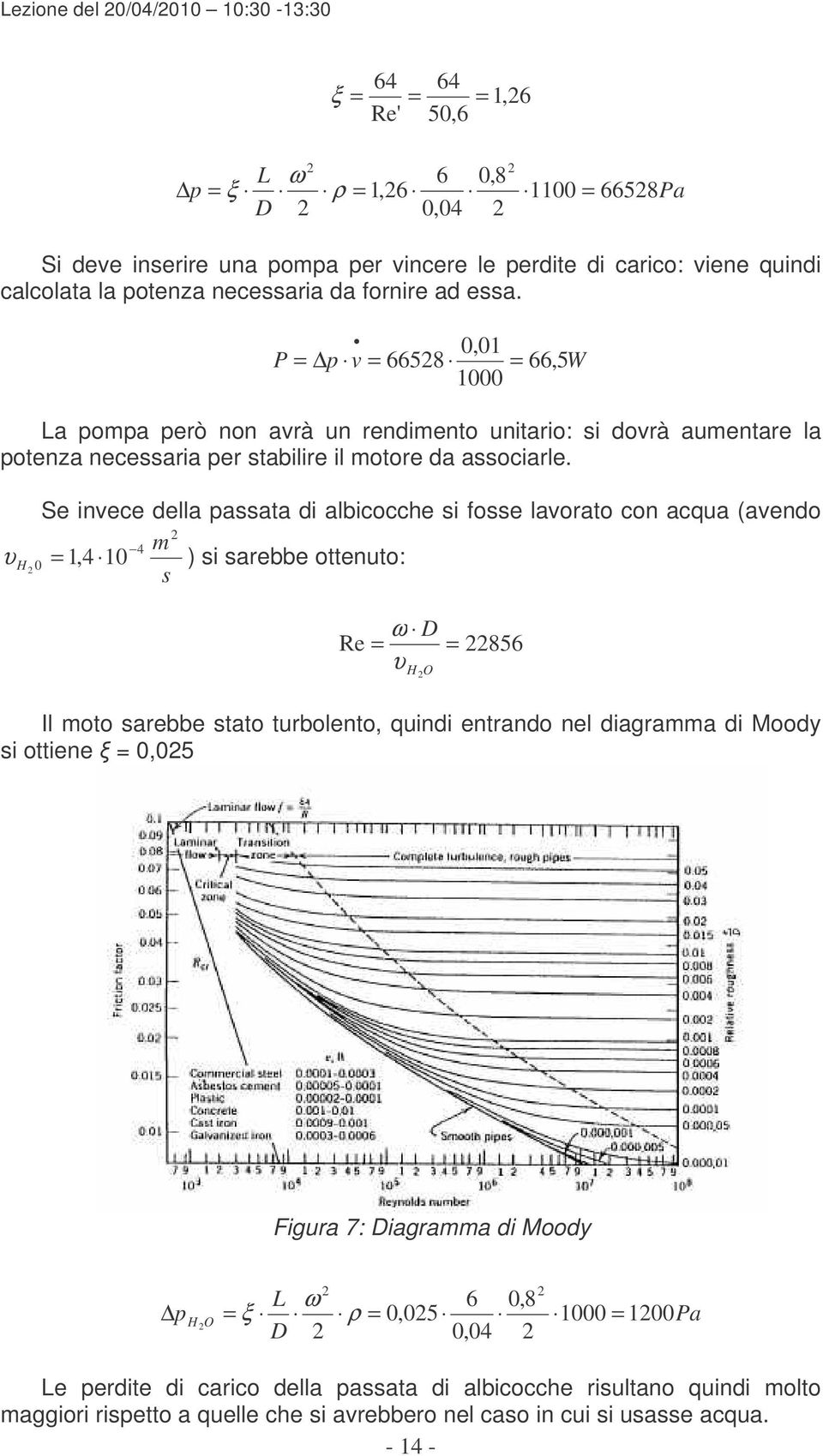 Se ivece della passata di albicocche si fosse lavorato co acqua (avedo 4 m υ H 0,4 0 ) si sarebbe otteuto: s ω D e υ H O 856 Il moto sarebbe stato turboleto, quidi etrado el diagramma di Moody