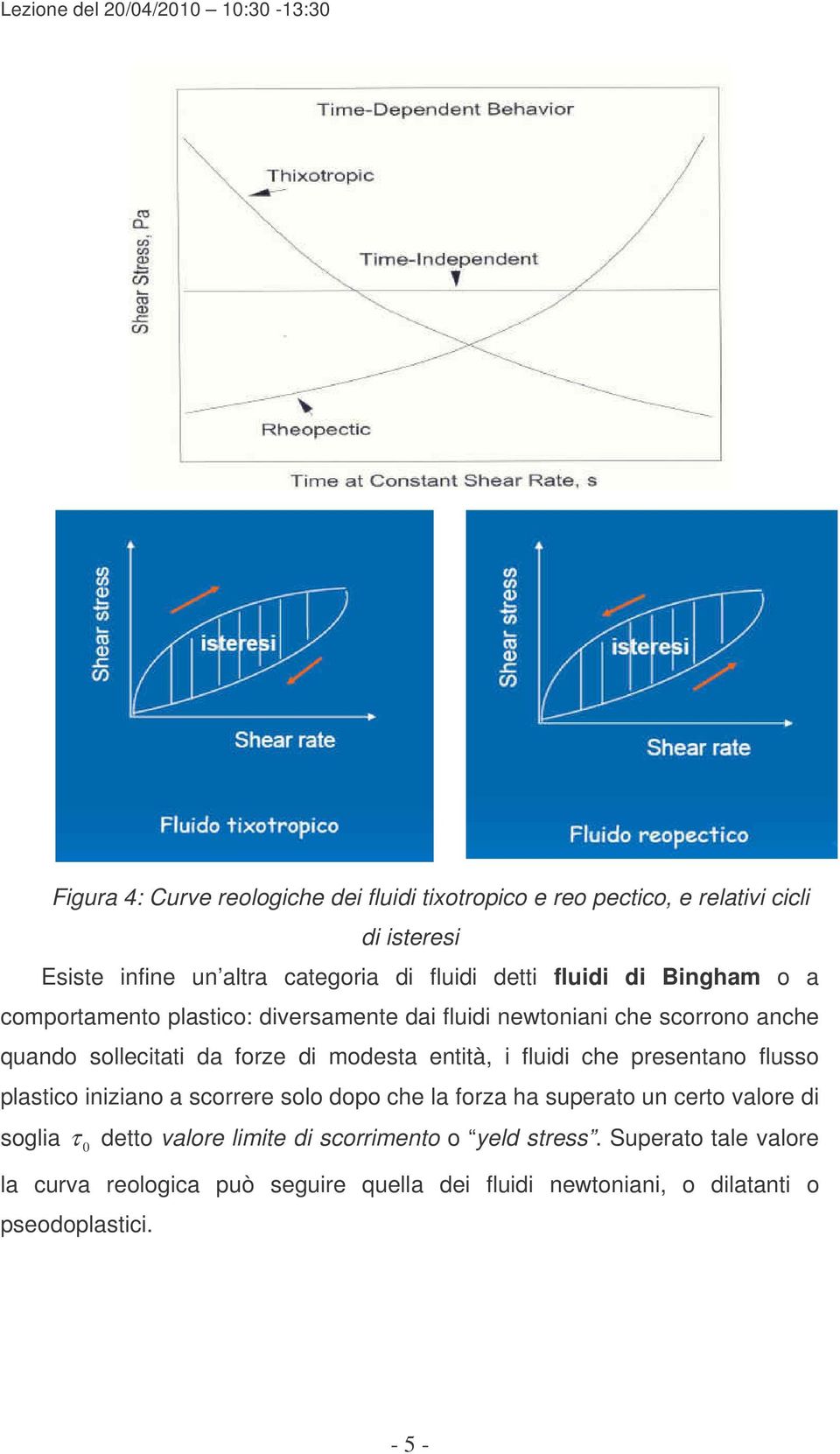 di modesta etità, i fluidi che presetao flusso plastico iiziao a scorrere solo dopo che la forza ha superato u certo valore di soglia τ 0 detto