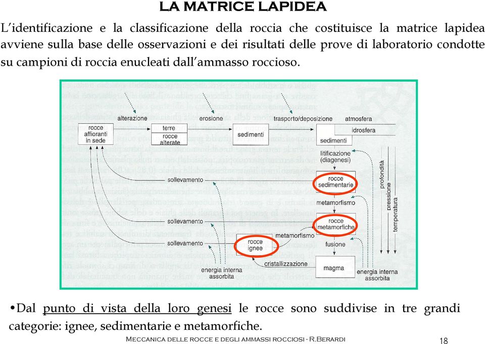 roccia enucleati dall ammasso roccioso.